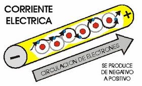 Electricidad industrial en Palencia Ergio